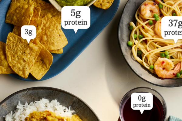 Protein Guide and Calculator: Find Out if You’re Getting Enough in Your Meals